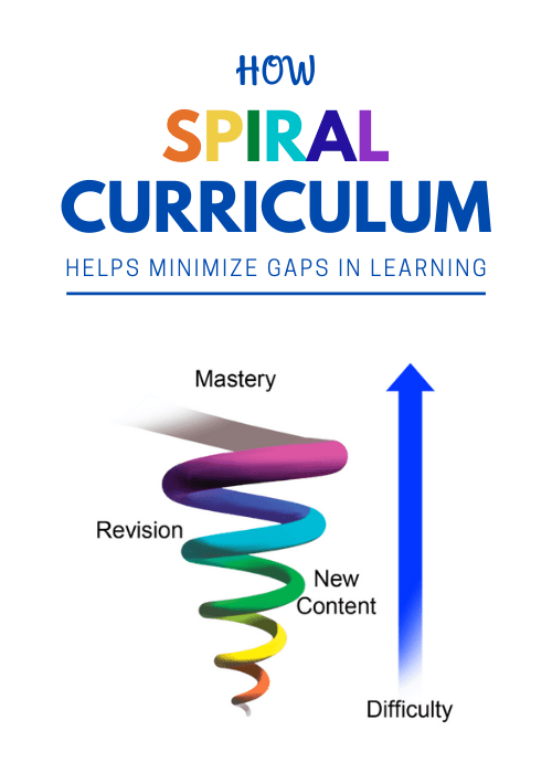 Spiral curriculum