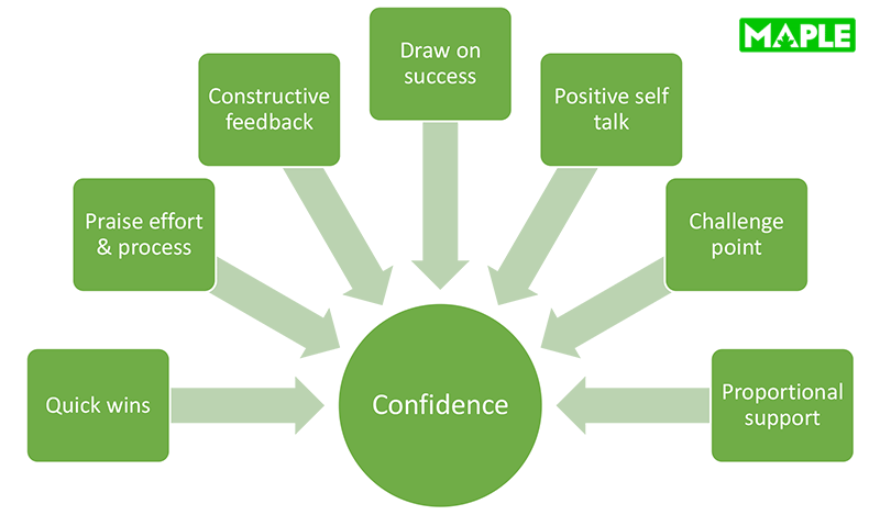 The tools to building confidence in your children's martial arts classes